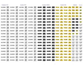 Набор декалей Номерные знаки СССР (пожарные, грузовые, тракторы и прицепы) (200х140)