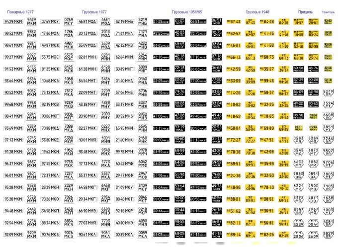 Набор декалей Номерные знаки СССР (пожарные, грузовые, тракторы и прицепы) (200х140)