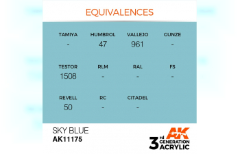 Краска акриловая 3rd Generation Sky Blue 17ml