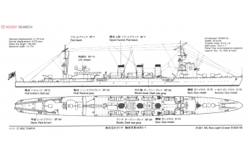 Сборная модель Kinu Light Cruiser