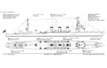 Сборная модель Nagara Light Cruiser