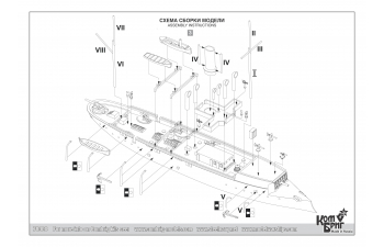 Сборная модель Sivuch Gunboat, 1884