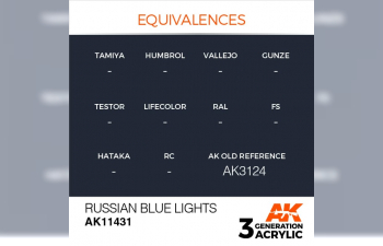 Краска акриловая RUSSIAN BLUE LIGHTS – FIGURES (русский синий светлый) 17 мл