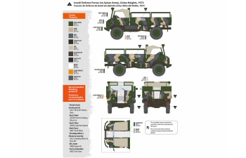 Сборная модель MERCEDES-BENZ Unimog-S 404, Ближний Восток