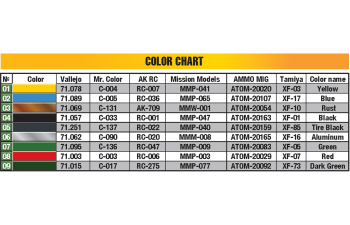 Сборная модель FORDSON Land Utility Tractor 1939
