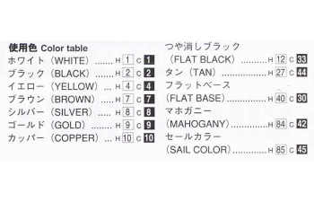 Сборная модель парусник CUTTY SARK