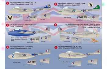 DE Havilland Vampire One seaters Wet decal