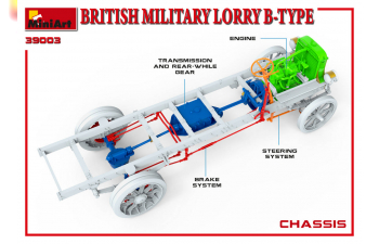 Сборная модель Автомобиль BRITISH MILITARY LORRY B-TYPE