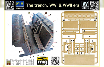 Сборная модель Траншея. Первая и Вторая мировые войны