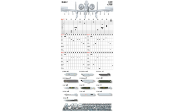 Сборная модель американский штурмовик A-10C Thunderbolt II