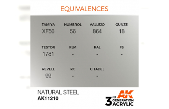 Краска акриловая 3rd Generation Natural Steel 17ml