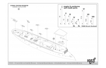 Сборная модель Sivuch Gunboat, 1884