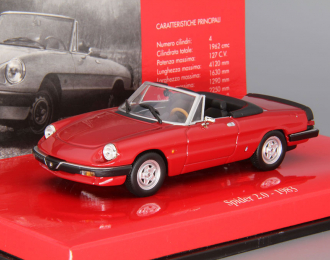 ALFA ROMEO Spider 2.0 (1983), red