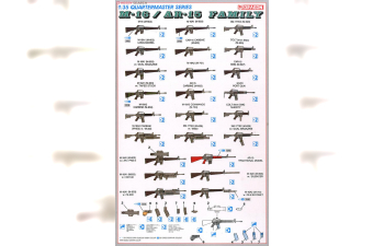 Сборная модель Семейство M-16/AR-15