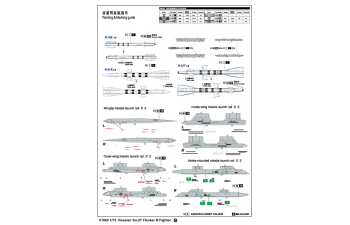 Сборная модель Самолет Су-27 (Flanker B)