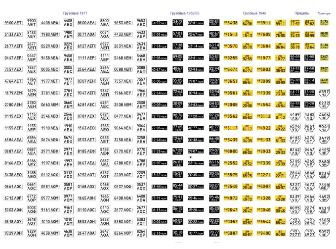 Набор декалей Номерные знаки СССР Ленинград и область (пожарные, грузовые, тракторы и прицепы) (200х140)