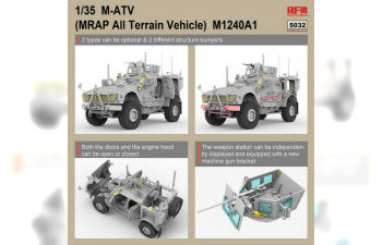 Сборная модель U.S MRAP All Terrain Vehicle M1240A1 M-ATV