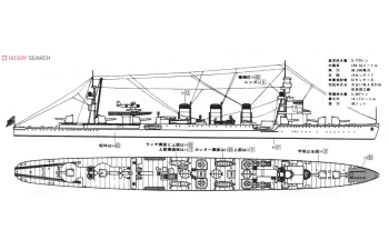 Сборная модель IJN Light Cruiser Natori