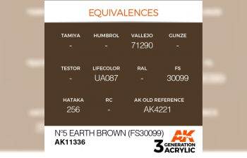 Краска акриловая "Земляной коричневый №5" (Nº5 EARTH BROWN (FS30099)) 17 мл