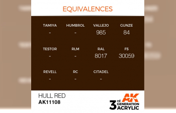 Краска акриловая 3rd Generation Hull Red 17ml