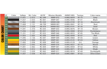 Сборная модель OPEL Blitz Pmq Type German 3t Cargo Military Truck 1952