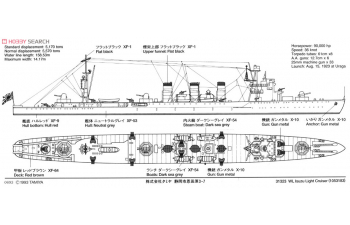 Сборная модель Isuzu Light Cruiser