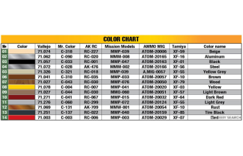 Сборная модель JUNKERS F13 Airplane With Winter Ski 1925