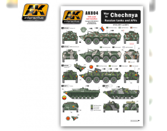 CHECHNYA War in Russian tanks and AFVs (декали для российской техники в Чеченской войне)