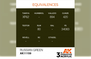 Краска акриловая 3rd Generation Russian Green 17ml