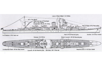 Сборная модель Yahagi Light Cruiser