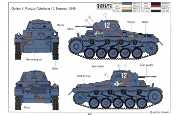Сборная модель Pz.Kpfw. II (Sd.Kfz.121) Ausf.c