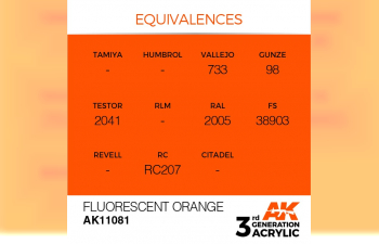 Краска акриловая 3rd Generation Fluorescent Orange 17ml