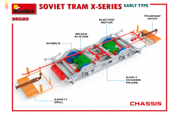 Сборная модель Советский трамвай серии-Х раннего типа