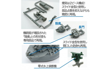 Сборная модель Chibimaru Ship Nagato