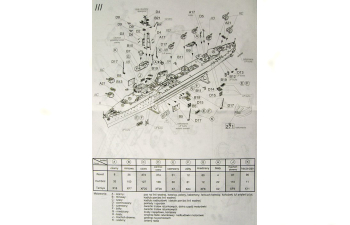 Сборная модель Корабль Blyskawica wz.65