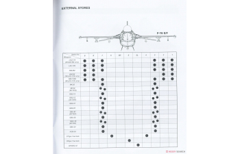 Сборная модель F-16E/F