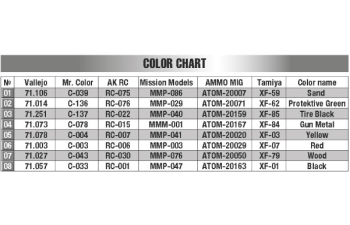 Сборная модель T-55 Al Faw Enigma Iraq Polish Made Base Military (1990)