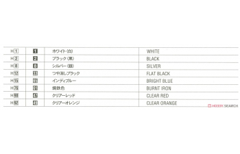 Сборная модель 1966 American Lowrider Type T