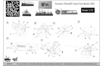 Сборная модель 75mm/45 орудие Кане образец 1892 года