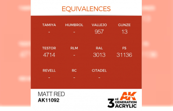 Краска акриловая 3rd Generation Matt Red 17ml