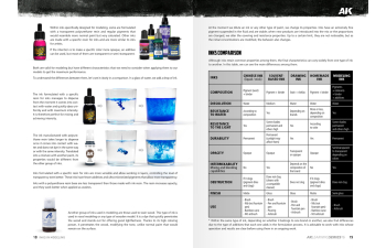 Книга AK Learning 16: Inks in Modeling – Tintas en Modelismo / Чернила в моделировании