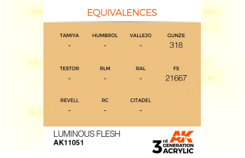 Краска акриловая 3rd Generation Luminous Flesh 17ml