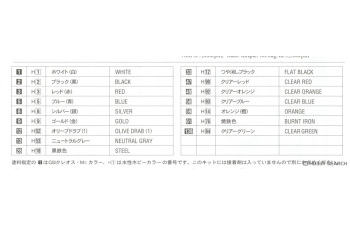 Сборная модель Sauber Mercedes-Benz C9 1987