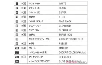 Сборная модель NAKAJIMA The Magnificent Kotobuki Ki44 Shoki Tojo Roig Airplane