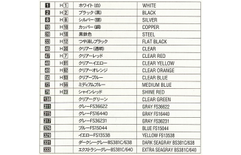 Сборная модель Macross Zero Reactive Armored VF-0S
