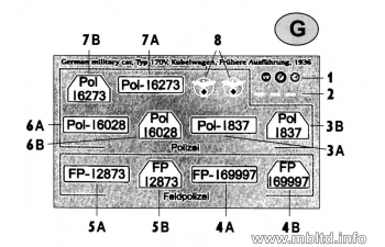 Сборная модель Немецкий полицейский автомобиль (версия 1937)