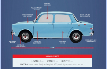 Сборная модель SIMCA 1000 (все номера, без журналов)