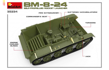 Сборная модель БМ-8-24 Советская Самоходная Ракетная Установка