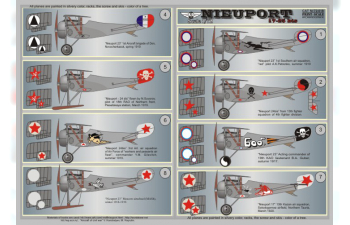 Nieuport 17-25 biz Part 2 Wet decal