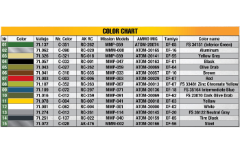 Сборная модель DRAGON WINGS P-47d-15/16 Thunderbolt Airplane Military 1942